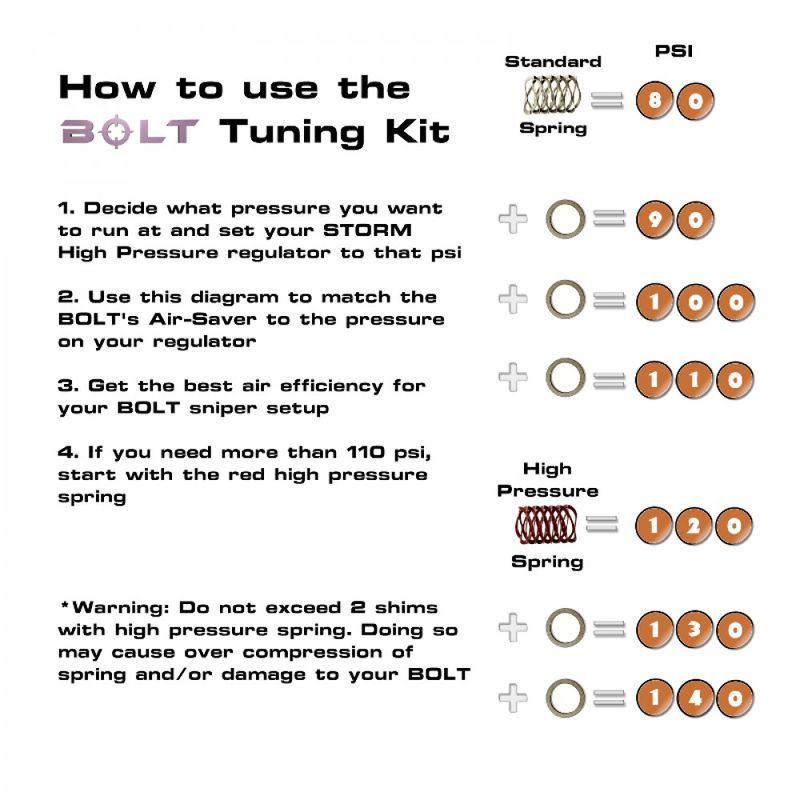 KIT UPGRADE - BOLT